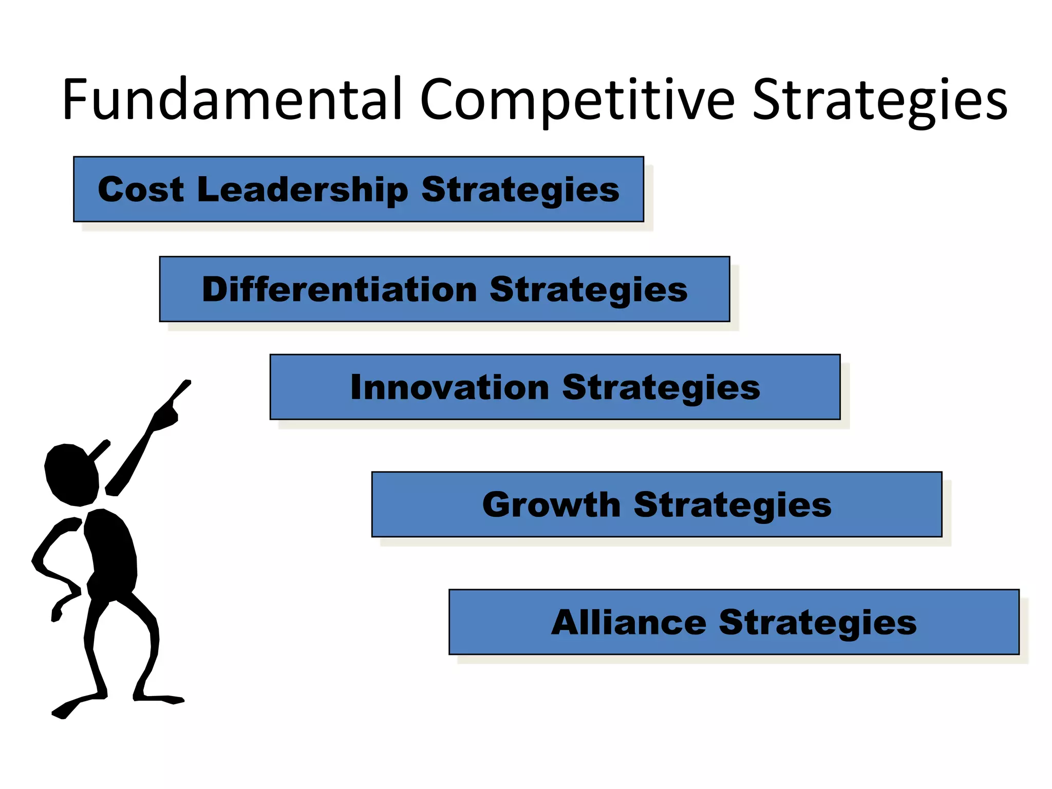 Fundamental Competitive Strategies
 Cost Leadership Strategies

      Differentiation Strategies

             Innovation Strategies


                    Growth Strategies


                        Alliance Strategies
 