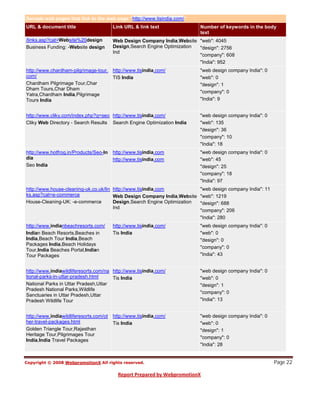 Sample web pages that link to the web page "http://www.tisindia.com/"
URL & document title                     Link URL & link text              Number of keywords in the body
                                                                           text
/links.asp?cat=Website%20design          Web Design Company India,Website "web": 4045
Business Funding: -Website design        Design,Search Engine Optimization "design": 2756
                                         Ind
                                                                           "company": 608
                                                                           "India": 952
http://www.chardham-pilgrimage-tour. http://www.tisindia.com/              "web design company India": 0
com/                                 TIS India                             "web": 0
Chardham Pilgrimage Tour,Char                                              "design": 1
Dham Tours,Char Dham
                                                                           "company": 0
Yatra,Chardham India,Pilgrimage
Tours India                                                                "India": 9


http://www.cliky.com/index.php?q=seo http://www.tisindia.com/              "web design company India": 0
Cliky Web Directory - Search Results Search Engine Optimization India      "web": 135
                                                                           "design": 36
                                                                           "company": 10
                                                                           "India": 18
http://www.hotfrog.in/Products/Seo-In    http://www.tisindia.com           "web design company India": 0
dia                                      http://www.tisindia.com           "web": 45
Seo India                                                                  "design": 25
                                                                           "company": 18
                                                                           "India": 97
http://www.house-cleaning-uk.co.uk/lin http://www.tisindia.com           "web design company India": 11
ks.asp?cat=e-commerce                  Web Design Company India,Website "web": 1219
House-Cleaning-UK: -e-commerce         Design,Search Engine Optimization "design": 688
                                       Ind
                                                                         "company": 206
                                                                         "India": 280
http://www.indianbeachresorts.com/       http://www.tisindia.com/          "web design company India": 0
Indian Beach Resorts,Beaches in          Tis India                         "web": 0
India,Beach Tour India,Beach                                               "design": 0
Packages India,Beach Holidays
                                                                           "company": 0
Tour,India Beaches Portal,Indian
Tour Packages                                                              "India": 43


http://www.indiawildliferesorts.com/na http://www.tisindia.com/            "web design company India": 0
tional-parks-in-uttar-pradesh.html     Tis India                           "web": 0
National Parks in Uttar Pradesh,Uttar                                      "design": 1
Pradesh National Parks,Wildlife
                                                                           "company": 0
Sanctuaries in Uttar Pradesh,Uttar
Pradesh Wildlife Tour                                                      "India": 13


http://www.indiawildliferesorts.com/ot   http://www.tisindia.com/          "web design company India": 0
her-travel-packages.html                 Tis India                         "web": 0
Golden Triangle Tour,Rajasthan                                             "design": 1
Heritage Tour,Pilgrimages Tour
                                                                           "company": 0
India,India Travel Packages
                                                                           "India": 28


                                                                                                           Page 22
 