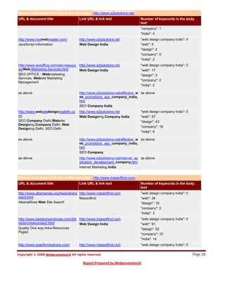 Sample web pages that link to the web page "http://www.e2solutions.net/"
URL & document title                  Link URL & link text                  Number of keywords in the body
                                                                            text
                                                                            "company": 1
                                                                            "India": 4
http://www.rootwebmaster.com/         http://www.e2solutions.net            "web design company India": 0
JavaScript Information                Web Design India                      "web": 5
                                                                            "design": 2
                                                                            "company": 0
                                                                            "India": 2
http://www.seooffice.com/seo-resourc http://www.e2solutions.net             "web design company India": 0
es/Web-Marketing-Services.html       Web Design India                       "web": 17
SEO OFFICE - Webmarketing                                                   "design": 3
Services, Website Marketing
                                                                            "company": 2
Management
                                                                            "India": 2

as above                              http://www.e2solutions.net/effective_w as above
                                      eb_promotions_seo_company_india.
                                      htm
                                      SEO Company India
http://www.websitedesigningdelhi.co   http://www.e2solutions.net            "web design company India": 0
m/                                    Web Designing Company India           "web": 57
SEO Company Delhi,Website                                                   "design": 43
Designing Company Delhi, Web
                                                                            "company": 16
Designing Delhi, SEO Delhi
                                                                            "India": 6

as above                              http://www.e2solutions.net/effective_w as above
                                      eb_promotions_seo_company_india.
                                      htm
                                      SEO Company
as above                              http://www.e2solutions.net/internet_ap as above
                                      plication_development_company.htm
                                      Internet Marketing India


Sample web pages that link to the web page "http://www.massoftind.com/"
URL & document title                  Link URL & link text                  Number of keywords in the body
                                                                            text
http://www.albertarose.org/Awards/ara http://www.massoftind.com             "web design company India": 0
ward.html                             Massoftind                            "web": 34
AlbertaRose Web Site Award!                                                 "design": 18
                                                                            "company": 2
                                                                            "India": 3
http://www.bestdomainshosts.com/2di http://www.massoftind.com               "web design company India": 0
rectory/resources2.html             Web Design India                        "web": 91
Quality One way links-Resources                                             "design": 52
Page2
                                                                            "company": 10
                                                                            "India": 14
http://www.cpapformedicare.com/       http://www.massoftind.com             "web design company India": 0

                                                                                                            Page 28
 