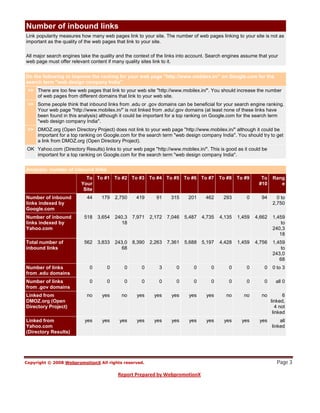 Number of inbound links
Link popularity measures how many web pages link to your site. The number of web pages linking to your site is not as
important as the quality of the web pages that link to your site.

All major search engines take the quality and the context of the links into account. Search engines assume that your
web page must offer relevant content if many quality sites link to it.


Do the following to improve the ranking for your web page "http://www.mobilex.in/" on Google.com for the
search term "web design company India"
>> There are too few web pages that link to your web site "http://www.mobilex.in/". You should increase the number
   of web pages from different domains that link to your web site.
>> Some people think that inbound links from .edu or .gov domains can be beneficial for your search engine ranking.
   Your web page "http://www.mobilex.in/" is not linked from .edu/.gov domains (at least none of these links have
   been found in this analysis) although it could be important for a top ranking on Google.com for the search term
   "web design company India".
>> DMOZ.org (Open Directory Project) does not link to your web page "http://www.mobilex.in/" although it could be
   important for a top ranking on Google.com for the search term "web design company India". You should try to get
   a link from DMOZ.org (Open Directory Project).
OK Yahoo.com (Directory Results) links to your web page "http://www.mobilex.in/". This is good as it could be
   important for a top ranking on Google.com for the search term "web design company India".


Analysis: number of inbound links
                           To To #1 To #2 To #3 To #4 To #5 To #6 To #7                  To #8   To #9      To    Rang
                         Your                                                                              #10       e
                          Site
Number of inbound           44    179    2,750    419       91    315     201     462     293        0      94      0 to
links indexed by                                                                                                  2,750
Google.com
Number of inbound         518    3,654   240,3   7,971   2,172   7,046   5,487   4,735   4,135   1,459   4,662    1,459
links indexed by                            18                                                                        to
Yahoo.com                                                                                                         240,3
                                                                                                                     18
Total number of           562    3,833   243,0   8,390   2,263   7,361   5,688   5,197   4,428   1,459   4,756    1,459
inbound links                               68                                                                        to
                                                                                                                  243,0
                                                                                                                     68
Number of links              0       0       0       0       3       0       0       0       0       0       0    0 to 3
from .edu domains
Number of links              0       0       0       0       0       0       0       0       0       0       0     all 0
from .gov domains
Linked from                 no     yes      no     yes     yes     yes     yes     yes      no      no      no          6
DMOZ.org (Open                                                                                                   linked,
Directory Project)                                                                                                  4 not
                                                                                                                  linked
Linked from                yes     yes     yes     yes     yes     yes     yes     yes     yes     yes     yes       all
Yahoo.com                                                                                                        linked
(Directory Results)




                                                                                                                    Page 3
 