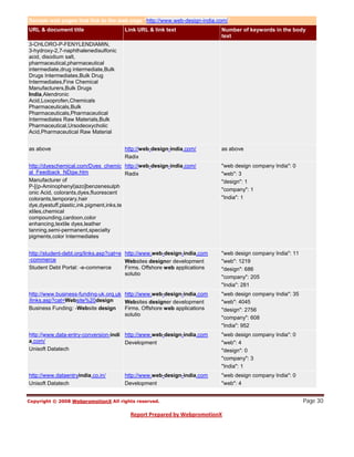 Sample web pages that link to the web page "http://www.web-design-india.com/"
URL & document title                  Link URL & link text                 Number of keywords in the body
                                                                           text
3-CHLORO-P-FENYLENDIAMIN,
3-hydroxy-2,7-naphthalenedisulfonic
acid, disodium salt,
pharmaceutical,pharmaceutical
intermediate,drug intermediate,Bulk
Drugs Intermediates,Bulk Drug
Intermediates,Fine Chemical
Manufacturers,Bulk Drugs
India,Alendronic
Acid,Loxoprofen,Chemicals
Pharmaceuticals,Bulk
Pharmaceuticals,Pharmaceutical
Intermediates Raw Materials,Bulk
Pharmaceutical,Ursodeoxycholic
Acid,Pharmaceutical Raw Material


as above                              http://web-design-india.com/         as above
                                      Radix
http://dyeschemical.com/Dyes_chemic http://web-design-india.com/           "web design company India": 0
al_Feedback_NDgw.htm                     Radix                             "web": 3
Manufacturer of                                                            "design": 1
P-[(p-Aminophenyl)azo]benzenesulph
                                                                           "company": 1
onic Acid, colorants,dyes,fluorescent
colorants,temporary,hair                                                   "India": 1
dye,dyestuff,plastic,ink,pigment,inks,te
xtiles,chemical
compounding,cardoon,color
enhancing,textile dyes,leather
tanning,semi-permanent,specialty
pigments,color Intermediates


http://student-debt.org/links.asp?cat=e http://www.web-design-india.com    "web design company India": 11
-commerce                               Websites designer development      "web": 1219
Student Debt Portal: -e-commerce        Firms. Offshore web applications   "design": 686
                                        solutio
                                                                           "company": 205
                                                                           "India": 281
http://www.business-funding-uk.org.uk http://www.web-design-india.com      "web design company India": 35
/links.asp?cat=Website%20design       Websites designer development        "web": 4045
Business Funding: -Website design     Firms. Offshore web applications     "design": 2756
                                      solutio
                                                                           "company": 608
                                                                           "India": 952
http://www.data-entry-conversion-indi http://www.web-design-india.com      "web design company India": 0
a.com/                                Development                          "web": 4
Unisoft Datatech                                                           "design": 0
                                                                           "company": 3
                                                                           "India": 1
http://www.dataentryindia.co.in/      http://www.web-design-india.com      "web design company India": 0
Unisoft Datatech                      Development                          "web": 4


                                                                                                            Page 30
 