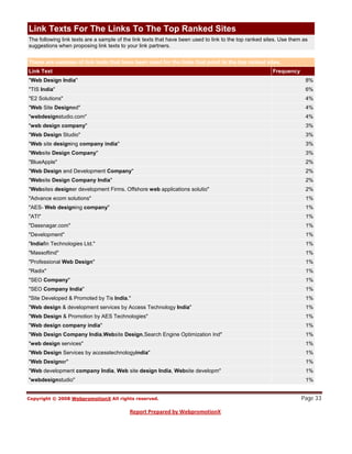 Link Texts For The Links To The Top Ranked Sites
The following link texts are a sample of the link texts that have been used to link to the top ranked sites. Use them as
suggestions when proposing link texts to your link partners.


These are samples of link texts that have been used for the links that point to the top ranked sites.
Link Text                                                                                                Frequency
"Web Design India"                                                                                                     8%
"TIS India"                                                                                                            6%
"E2 Solutions"                                                                                                         4%
"Web Site Designed"                                                                                                    4%
"webdesignstudio.com"                                                                                                  4%
"web design company"                                                                                                   3%
"Web Design Studio"                                                                                                    3%
"Web site designing company india"                                                                                     3%
"Website Design Company"                                                                                               3%
"BlueApple"                                                                                                            2%
"Web Design and Development Company"                                                                                   2%
"Website Design Company India"                                                                                         2%
"Websites designer development Firms. Offshore web applications solutio"                                               2%
"Advance ecom solutions"                                                                                               1%
"AES- Web designing company"                                                                                           1%
"ATI"                                                                                                                  1%
"Dassnagar.com"                                                                                                        1%
"Development"                                                                                                          1%
"Indiafin Technologies Ltd."                                                                                           1%
"Massoftind"                                                                                                           1%
"Professional Web Design"                                                                                              1%
"Radix"                                                                                                                1%
"SEO Company"                                                                                                          1%
"SEO Company India"                                                                                                    1%
"Site Developed & Promoted by Tis India."                                                                              1%
"Web design & development services by Access Technology India"                                                         1%
"Web Design & Promotion by AES Technologies"                                                                           1%
"Web design company india"                                                                                             1%
"Web Design Company India,Website Design,Search Engine Optimization Ind"                                               1%
"web design services"                                                                                                  1%
"Web Design Services by accesstechnologyindia"                                                                         1%
"Web Designer"                                                                                                         1%
"Web development company India, Web site design India, Website developm"                                               1%
"webdesignstudio"                                                                                                      1%


                                                                                                                     Page 33
 