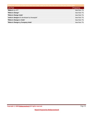 These are samples of link texts that have been used for the links that point to the top ranked sites.
Link Text                                                                                        Frequency
"Website by ATI"                                                                                        less than 1%
"Website Design"                                                                                        less than 1%
"Website Design India"                                                                                  less than 1%
"website designed & developed by blueapple"                                                             less than 1%
"Website Designers India"                                                                               less than 1%
"Website Designing Company India"                                                                       less than 1%




                                                                                                               Page 35
 