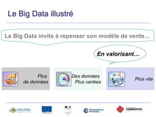 Le Big Data invite à repenser son modèle de vente… 
En valorisant… 
Le Big Data illustré 
Plus 
de données 
17 avril 2014 - Propriété de Solucom, reproduction interdite 
Des données 
Plus variées Plus vite 
 