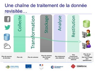 Une chaîne de traitement de la donnée 
revisitée… 
Plus vite Des traitements 
17 avril 2014 - Propriété de Solucom, reproduction interdite 
plus élaborés 
Plus de volumes 
Des formats 
variés 
Plus de volumes 
Plus 
d’autonomie 
Des visuels plus 
élaborés 
Plus de sources 
de données 
Plus de cas 
d’usage 
Des cas d’usage 
plus 
opérationnels 
 
