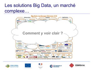 Les solutions Big Data, un marché 
complexe… 
Comment y voir clair ? 
 