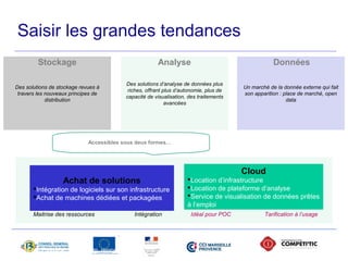 Saisir les grandes tendances 
Stockage Analyse Données 
Des solutions de stockage revues à 
travers les nouveaux principes de 
distribution 
Des solutions d’analyse de données plus 
riches, offrant plus d’autonomie, plus de 
capacité de visualisation, des traitements 
Accessibles sous deux formes… 
17 avril 2014 - Propriété de Solucom, reproduction interdite 
avancées 
Un marché de la donnée externe qui fait 
son apparition : place de marché, open 
data 
Achat de solutions 
Intégration de logiciels sur son infrastructure 
Achat de machines dédiées et packagées 
Cloud 
Location d’infrastructure 
Location de plateforme d’analyse 
Service de visualisation de données prêtes 
à l’emploi 
Maitrise des ressources Idéal pour POC Intégration Tarification à l’usage 
 