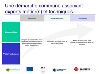 Une démarche commune associant 
experts métier(s) et techniques 
Construction 
Vision métier 
Vision technique 
Mettre en production, faire 
évoluer, s’organiser pour gérer les 
données 
Émergence Expérimentation 
Analyser les opportunités et les 
moyens à mettre en oeuvre, en 
s’inspirant d’initiatives de son 
secteur ou d’autres… 
Maquetter, prototyper, faire le 
bilan d’opportunité 
 
