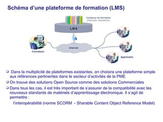 Schéma d’une plateforme de formation (LMS)




  Dans la multiplicité de plateformes existantes, on choisira une plateforme simple
  aux références pertinentes dans le secteur d’activités de la PME
 On trouve des solutions Open Source comme des solutions Commerciales
 Dans tous les cas, il est très important de s’assurer de la compatibilité avec les
  nouveaux standards de matériels d’apprentissage électronique. Il s’agit de
  permettre :
    l’interopérabilité (norme SCORM - Sharable Content Object Reference Model)
 