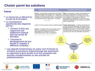 Choisir parmi les solutions
Tutorat

 Le tutorat est un élément du
  succès de la formation.
 La connaissance
  approfondie des stagiaires
  permet :
     Parvenir à faire que
      l’apprenant soit
      totalement impliqué
      dans les temps de
      formation
     Favoriser le
      développement de leur
      faculté à s’adapter à
      différents contextes.
    Les objectifs fondamentaux du tuteur sont d’orienter et
     d’évaluer le processus d'apprentissage des apprenants
     en répondant à leurs doutes et en leur proposant des
     activités complémentaires ou des activités de
     perfectionnement.
 