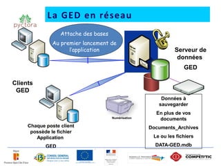 La GED en réseau
                  Attache des bases
               Au premier lancement de
                     l’application                             Serveur de
                                                                données
                                                                   GED

Clients
 GED
                                                         Données à
                                                        sauvegarder
                                                       En plus de vos
                                      Numérisation      documents
     Chaque poste client                             Documents_Archives
      possède le fichier
        Application                                   Le ou les fichiers

            GED                                        DATA-GED.mdb
 
