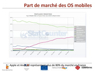 Part de marché des OS mobiles
• Apple et Androïd représentent plus de 80% du marché en France
 