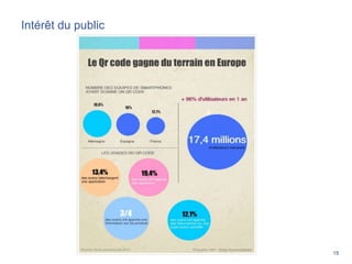 15E
t
Intérêt du public
 