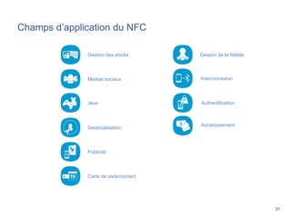 31
Champs d’application du NFC
Gestion des stocks
Medias sociaux
Jeux
Geolocalisation
Publicité
Carte de visite/contact
Gestion de la fidélité
Interconnexion
Authentification
Achat/paiement
 