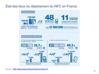 34
État des lieux du déploiement du NFC en France
Source : http://www.observatoirenfcsanscontact.fr/
 