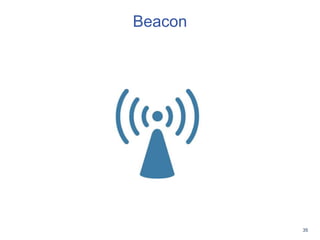 35
Beacon
 