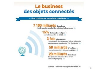 41
Source : http://technologies.lesechos.fr/
 