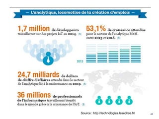 42Source : http://technologies.lesechos.fr/
 