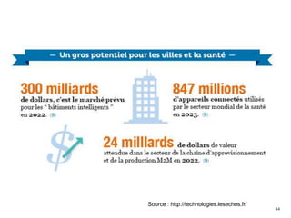 44
Source : http://technologies.lesechos.fr/
 