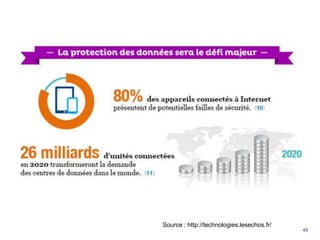 45
Source : http://technologies.lesechos.fr/
 