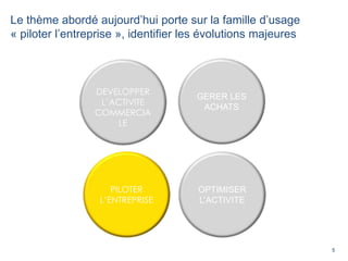 5
Le thème abordé aujourd’hui porte sur la famille d’usage
« piloter l’entreprise », identifier les évolutions majeures
GERER LES
ACHATS
OPTIMISER
L’ACTIVITE
PILOTER
L’ENTREPRISE
DEVELOPPER
L’ACTIVITE
COMMERCIA
LE
 