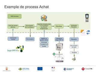 Exemple de process Achat

WMS Arcanes

11

11

 