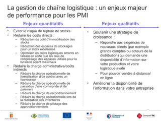 La gestion de chaîne logistique : un enjeux majeur
de performance pour les PMI
Enjeux quantitatifs
•
•

Éviter le risque de rupture de stocks
Réduire les coûts directs :
–
–
–

•

Enjeux qualitatifs
•

Réduction du coût d’immobilisation des
stocks
Réduction des espaces de stockages
pour un stock externalisé
Optimiser les coûts logistiques amonts en
faisant en sorte que les taux de
remplissage des espaces utilisés pour la
livraison soient maximaux

– Répondre aux exigences de
nouveaux clients (par exemple
grands comptes ou acteurs de la
distribution) qui demande une
disponibilité d’information sur
votre production et votre
logistique avale
– Pour pouvoir vendre à distance/
en ligne

Réduire la charge administrative/coûts
indirects
–
–
–
–
–

Réduire la charge opérationnelle de
formalisation d’un contrat avec un
fournisseur
Réduire la charge opérationnelle de
passation d’une commande et de
paiement
Réduire la charge de reconditionnement
Réduire la charge opérationnelle lors de
la réalisation des inventaires
Réduire la charge de pilotage des
approvisionnements

Soutenir une stratégie de
croissance :

•

Améliorer la disponibilité de
l’information dans votre entreprise

4

 