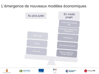 L’émergence de nouveaux modèles économiques

Performance tem
ps
réel

9

Sage Geode - Briefing - Internal Document

9

 