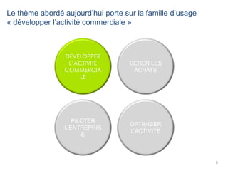 Le thème abordé aujourd’hui porte sur la famille d’usage
« développer l’activité commerciale »
5
DEVELOPPER
L’ACTIVITE
COMMERCIA
LE
GERER LES
ACHATS
PILOTER
L’ENTREPRIS
E
OPTIMISER
L’ACTIVITE
 
