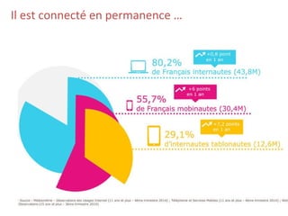 Il est connecté en permanence …
 