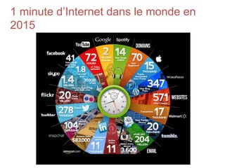 1 minute d’Internet dans le monde en
2015
 