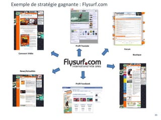 33
Forum
Profil Facebook
Profil Youtube
Boutique
News/Actualités
Concours Vidéo
Exemple de stratégie gagnante : Flysurf.com
 