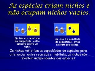 As espécies criam nichos e
não ocupam nichos vazios.

    ..        ..               ..        ..
         ..        ..               ..
                                              ..



   Se isso é o resultado      Se isso é o resultado
   da competição, então       da competição, então
    somente existe um         existem dois nichos.
           nicho.
Os nichos refletiam as capacidades de espécies para
diferenciar entre recursos e habitats, os nichos não
        existem independentes das espécies
 