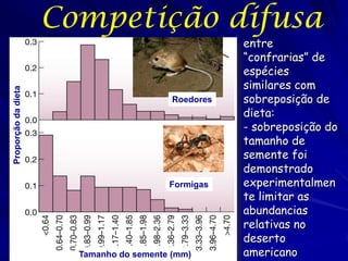 Competição difusa
                                                     entre
                                                     “confrarias” de
                                                     espécies
                                                     similares com
Proporção da dieta




                                          Roedores   sobreposição de
                                                     dieta:
                                                     - sobreposição do
                                                     tamanho de
                                                     semente foi
                                                     demonstrado
                                         Formigas    experimentalmen
                                                     te limitar as
                                                     abundancias
                                                     relativas no
                                                     deserto
                       Tamanho do semente (mm)       americano
 