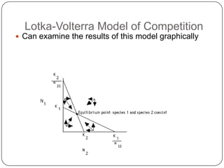 Lotka-Volterra Model of CompetitionCan examine the results of this model graphically