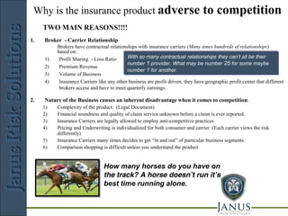 Why is the insurance product adverse to                                                competition
     TWO MAIN REASONS!!!!
                                    JANUS
                                           Risk        Solutions
1.   Broker - Carrier Relationship
          Brokers have contractual relationships with insurance carriers (Many times hundreds of relationships)
          based on:
     1)    Profit Sharing - Loss Ratio      With so many contractual relationships they can’t all be their
                                            number 1 provider. What may be number 25 for some maybe
     2)    Premium Revenue
                                            number 1 for another.
     3)    Volume of Business
     4)    Insurance Carriers like any other business are profit driven; they have geographic profit center that different
           brokers access and have to meet quarterly earnings.

2.   Nature of the Business causes an inherent disadvantage when it comes to competition.
     1)   Complexity of the product. (Legal Document)
     2)   Financial soundness and quality of claim service unknown before a claim is ever reported.
     3)   Insurance Carriers are legally allowed to employ anti-competitive practices
     4)   Pricing and Underwriting is individualized for both consumer and carrier. (Each carrier views the risk
          differently)
     5)   Insurance Carriers many times decides to get “in and out” of particular business segments.
     6)   Comparison shopping is difficult unless you understand the product


                                 How many horses do you have on
                                 the track? A horse doesn’t run it’s
                                 best time running alone.


                            Risk Management Consulting
 
