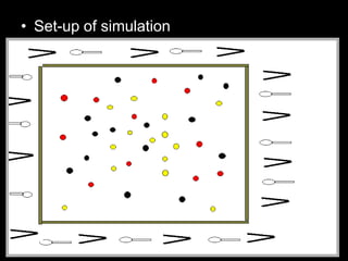 • Set-up of simulation
 