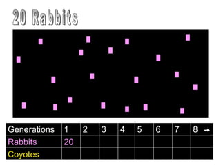 Generations 1 2 3 4 5 6 7 8
Rabbits 20
Coyotes
 