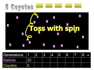 Generations 1 2 3 4 5 6 7 8
Rabbits 20
Coyotes 5
 