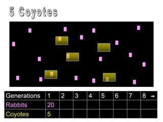 Generations 1 2 3 4 5 6 7 8
Rabbits 20
Coyotes 5
 