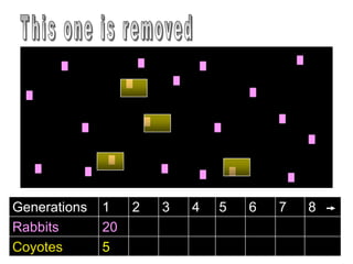 Generations 1 2 3 4 5 6 7 8
Rabbits 20
Coyotes 5
 