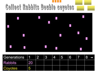 Generations 1 2 3 4 5 6 7 8
Rabbits 20
Coyotes 5
 