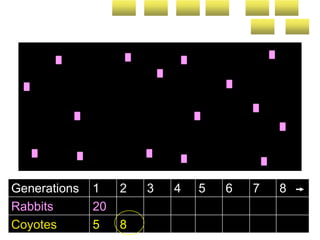 Generations 1 2 3 4 5 6 7 8
Rabbits 20
Coyotes 5 8
 
