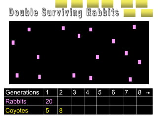 Generations 1 2 3 4 5 6 7 8
Rabbits 20
Coyotes 5 8
 