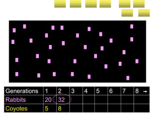 Generations 1 2 3 4 5 6 7 8
Rabbits 20 32
Coyotes 5 8
 