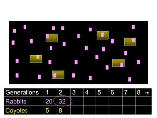Generations 1 2 3 4 5 6 7 8
Rabbits 20 32
Coyotes 5 8
 