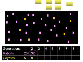 Generations 1 2 3 4 5 6 7 8
Rabbits 20 32
Coyotes 5 8
 