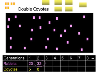 Generations 1 2 3 4 5 6 7 8
Rabbits 20 32
Coyotes 5 8
Double Coyotes
 