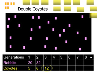 Generations 1 2 3 4 5 6 7 8
Rabbits 20 32
Coyotes 5 8 12
Double Coyotes
 