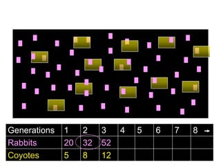 Generations 1 2 3 4 5 6 7 8
Rabbits 20 32 52
Coyotes 5 8 12
 